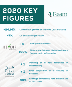 2020 key figures ream